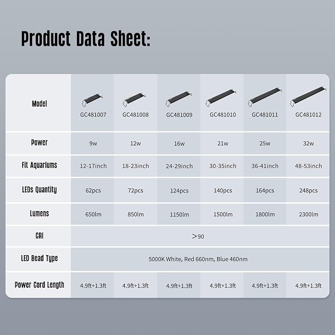 GLOWRIUM Aquarium Light, LED Freshwater Fish Tank Light with Timer, Full Spectrum Planted Aquarium Grow Lights with Daylight/Moonlight Mode, Brightness Adjustable, Auto On/Off (30-35 in)