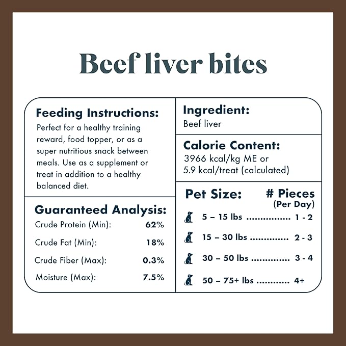 King Lou Pets - Beef Liver Dog Treats - Freeze Dried Liver Treats For Dogs and Cats - USA-Made Dog and Cat Treats - Rich in Iron, Vitamins and Nutrients For Immune Health - 1 lb Prior to Freeze-Drying
