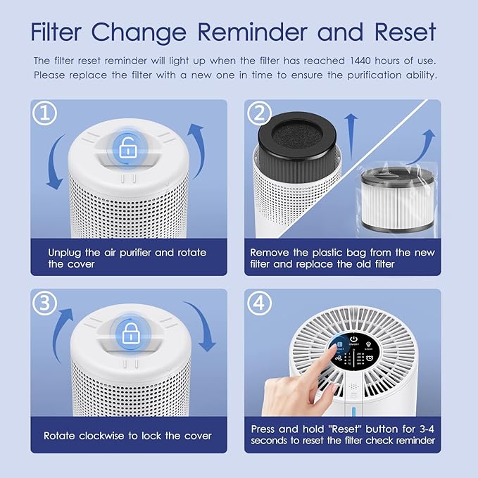 Air Purifiers for Bedroom Home 430 Sq.Ft, MOOKA H13 HEPA Filter Small Portable Air Purifier with USB Cable Fragrance Sponge for Smokers Pollen Pets Dust Odors, Desktop Air Cleaner for Car RV, M01