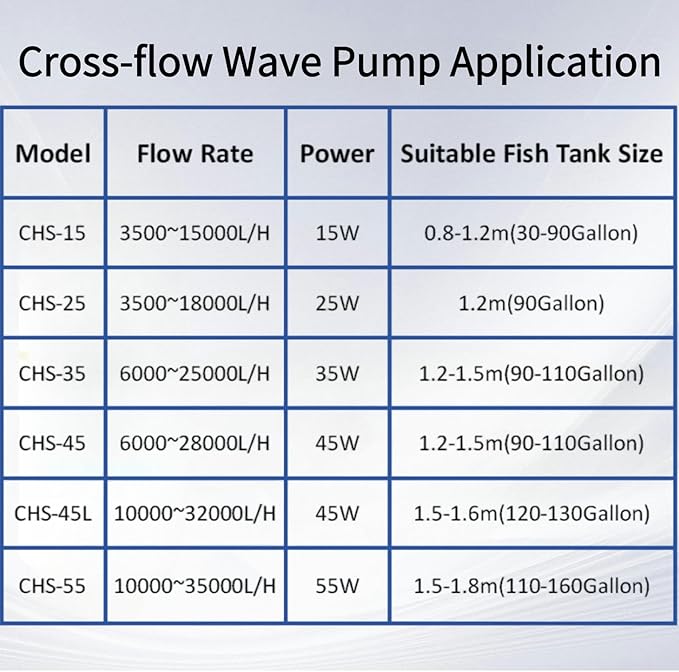 CONQUERALL CHS-15 DC 24V Pump 3500~13000L/H 15W Wave Maker Adjustable for 30-90 Gallon Fish Tank