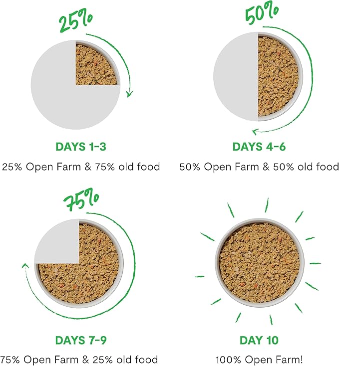 Open Farm Canned Cat Food, Paté for Complete & Balanced Nutrition, Grain-Free and Legume-Free Wet Cat Food, Chicken & Beef Recipe, 2.8oz Cans (Case of 18)