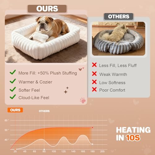 Dog Bed for Small Medium Size Dog, Washable Fluffy Rabbit Fur Pet Bed for Puppy - Image 2