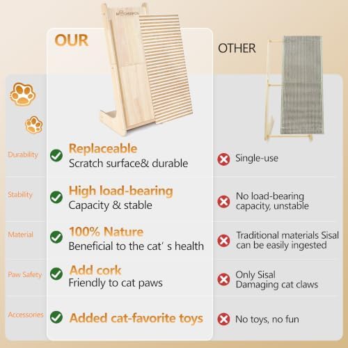 Cork Cat Scratching Board-Cat Scratcher Post-Cat Toy Scratch Pad - Image 6