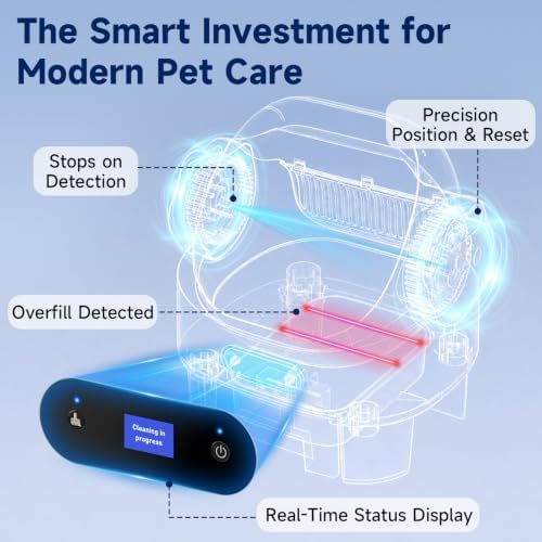 Self Cleaning Automatic Litter Box - Image 6