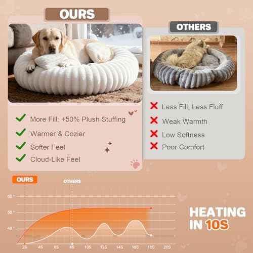 Donut Dog Bed for Large Dogs - Image 2