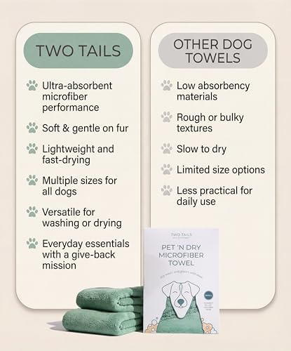 Two Tails Quick-Dry, Gromming Microfiber Dog Bath Towel - Image 6