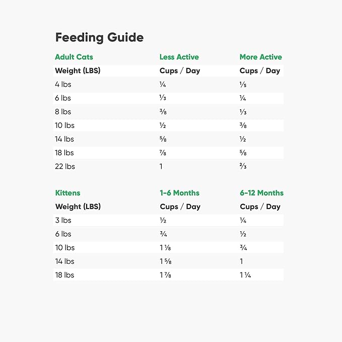 Open Farm Pasture-Raised Lamb Grain-Free Dry Cat Food, Humanely Raised Lamb Recipe with Non-GMO Superfoods and No Artificial Flavors or Preservatives, 2 lbs