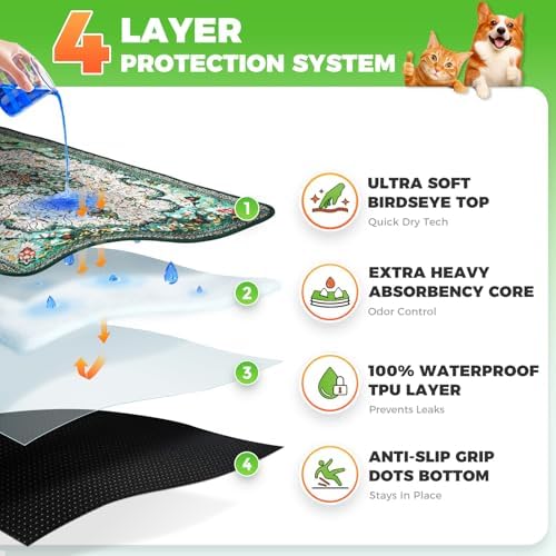 Hompet Cat Litter Mat 2 Pack, 36x60 Large Machine Washable Trapping Mats - Image 2