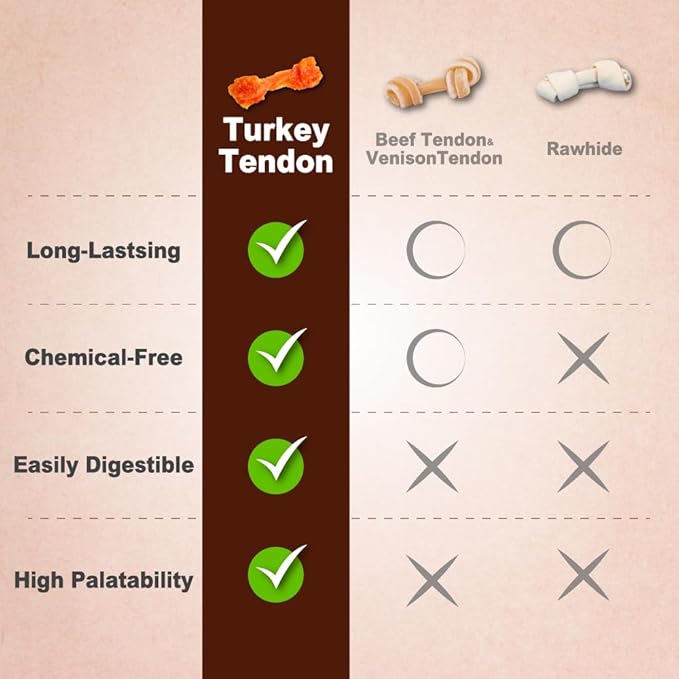 Afreschi Natural Turkey Tendon Pretzel (L) 10 oz, USA-Sourced Turkey Tendon, All Natural Puppy Chew, Hypoallergenic, Rawhide Alternative, for Large Breeds