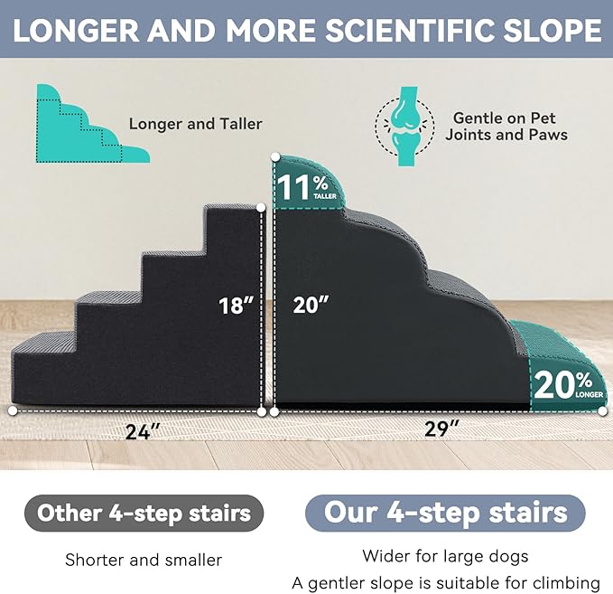 Dog Ramp and Stair for Bed 16" H-20 H,3-Step Cat Stair for Sofa and Chair,4-Step Dog Ramp for High Bed and Window,Durable Nonslip Fabric Cover for Indoor (Dark Grey-20 H, Pet Friendly, 4)
