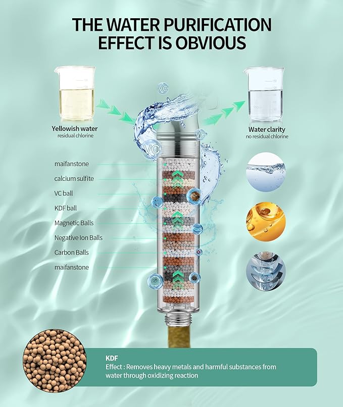 Filtered Shower Head with Handheld, High Pressure 9 Spray Mode Brushed Nickel Showerhead with Filters, detachable shower head,Water Softener Filters Beads for Hard Water - Remove Chlorine