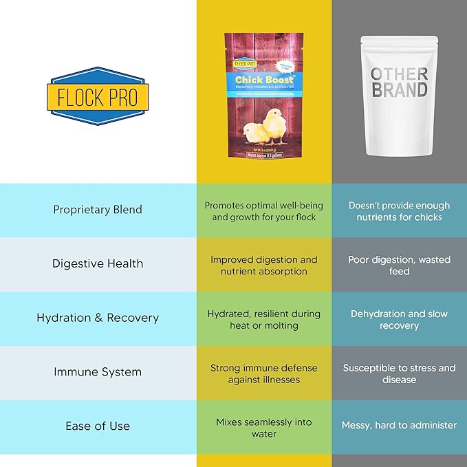 Flock PRO Chick Boost Probiotic - Probiotics, Vitamins, Minerals and Electrolytes for Chickens | Chicken Vitamins and Supplements for All Poultry - 3Oz