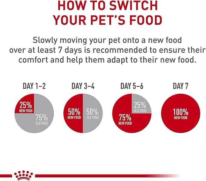 Royal Canin Feline Health Nutrition Kitten Thin Slices in Gravy Canned Cat Food, 3 oz can (18-count)