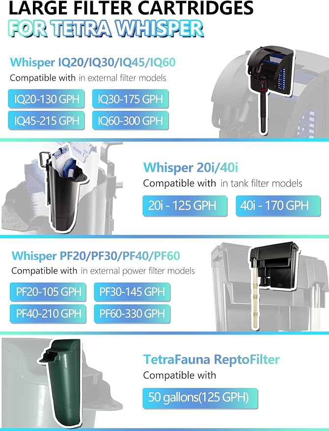 12 Pack Large Fish Tank Filter Cartridges Compatible with Tetra Whisper Bio-Bag Filters, Turtle Tank Filter Replacement for Whisper 20i, 40i / IQ20, 30, 45, 60 / PF20, 30, 40, 60 & ReptoFilter