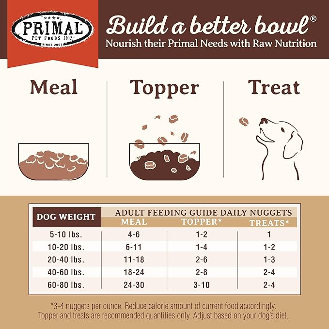 Primal Freeze Dried Raw Dog Food Nuggets, Lamb, Complete & Balanced Meal, Also Use as Topper or Treat, Premium, Healthy, Grain Free, High Protein Raw Dog Food, 14 oz (Pack of 4)