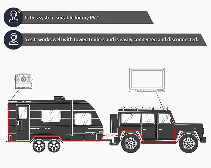 Fookoo Ⅱ HD Backup Camera System Kit, 9" 1080P Reversing Monitor+IP69 Waterproof Rear View Camera, Sharp CCD Chip, 100% Not Wash Up, Truck/Semi Trailer/Box Truck/RV (DY901-Wired)