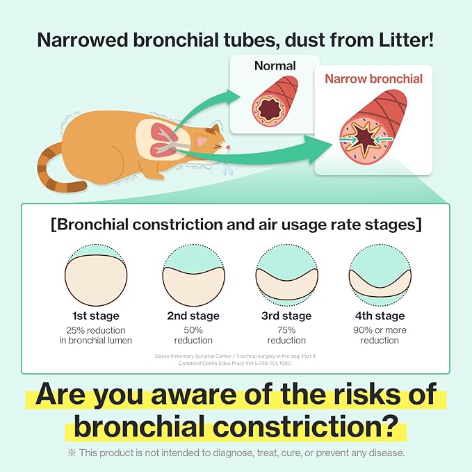 Dr.by Cat Breath Bronchial Supplements Cat Sneezing Treatment Asthma Cold Cough Nose Relief Respiratory&Immune Support with TF-343-30 lickable Formula Individually Packaged, Chicken (2 Packs (17OZ))