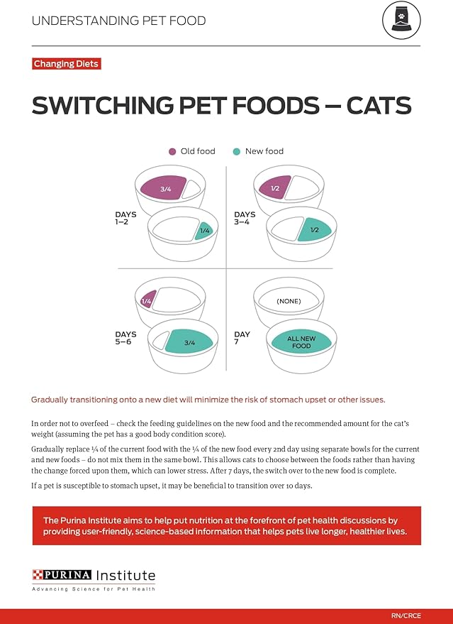Purina Pro Plan Urinary Tract Health Beef and Chicken Entree Classic Cat Food - (Pack of 24) 5.5 oz. Cans