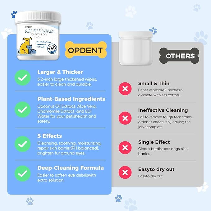 Eye Wipes for Dogs & Cats - Tear Stain Remover for Dogs - Dog Eye Cleaner, Eye Debris, Discharge, Mucus Secretions - Eye Wipes for Dogs & cat Eye Wipes (3.2 in,300pcs)