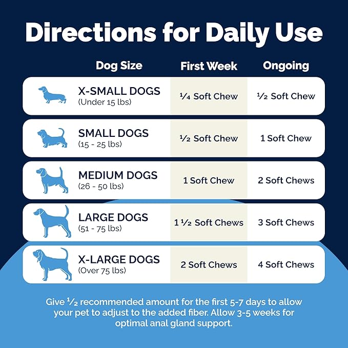 Vetnique Glandex Anal Gland Soft Chew Treats with Pumpkin for Dogs Digestive Enzymes, Probiotics Fiber Supplement for Dogs Boot The Scoot (Advanced Strength Duck/Bacon Chews (Vegetarian), 120 Ct)