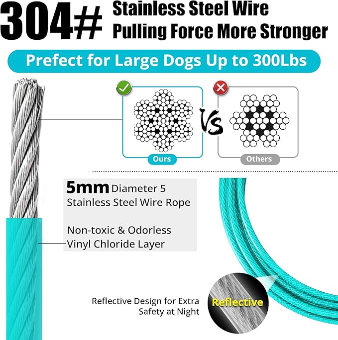 Jenico Dog Tie Out Cable - 10/15/20/30/40/50/70/100/150FT Runner Cable with Swivel Hook and Shock Spring, Outdoor and Camping Dog Leash Run Tether for Small to Medium Pets Up to 500 LBS
