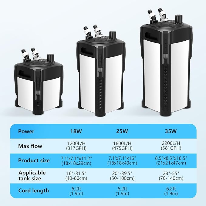 AQQA 581GPH Canister Filter, Ultra-Quiet External Aquarium Canister Filters, 3 Stage Filtration Aquarium Filter with Quartz Balls and Filter Cotton for Fish Tanks and Aquariums Up to 150 Gallon 35W