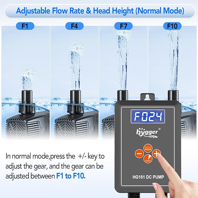 hygger 24V DC Adjustable Aquarium Water Pump & Wavemaker,30dB Quiet Return Pump,10-Speed Flow Control, Dry Run Anti-Block Protection for Freshwater Saltwater Ponds Fountains(34W,1056GPH/4000LPH)