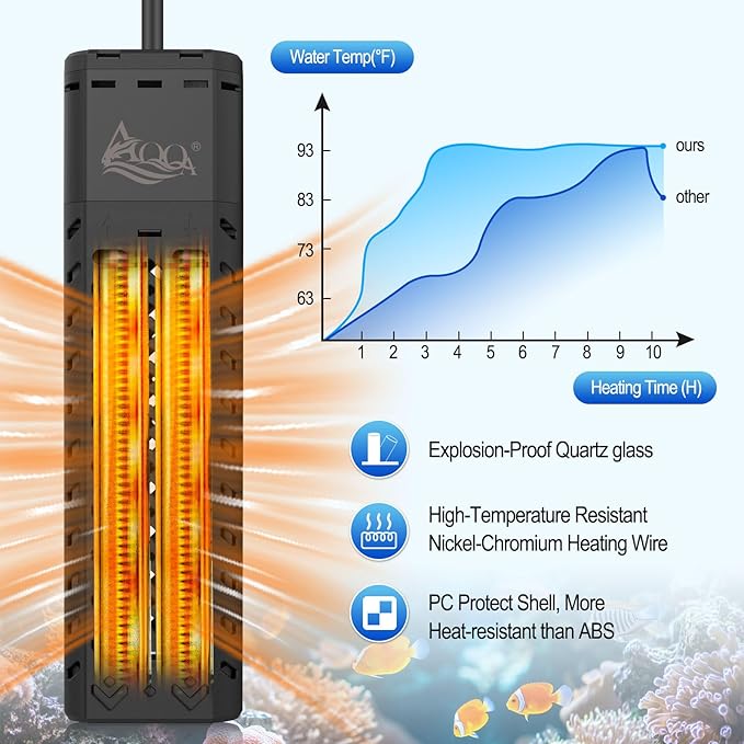 AQQA Aquarium Heater 800W Large Fish Tank Heater for 80-230 Gallon Tank Submersible Heater for Aquarium Betta Fish Heater with Adjustable Temp Range 59-93℉ (AQ136-800W for 80-230Gal)