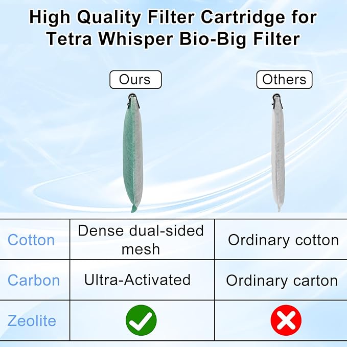 driamor 6 Pack Medium Filter Cartridges Replacement Compatible with Whisper 10i/IQ10/PF10 Aquarium Filter 5-10 Gallons