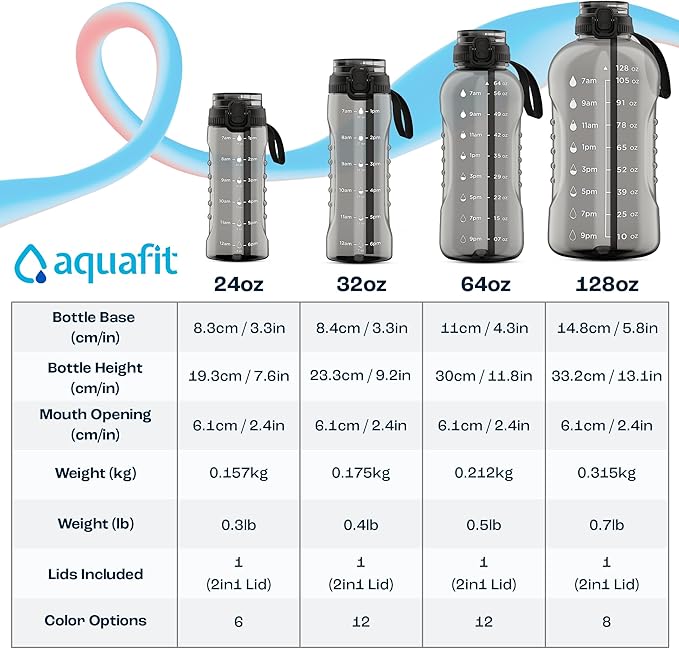 AQUAFIT 64 oz Water Bottle with Time Marker - 2in1 Straw & Chug Lid - BPA Free Big Water Bottle with Straw - Gym Water Bottle with Strap - Water Jug (64 Ounces, Frosty)