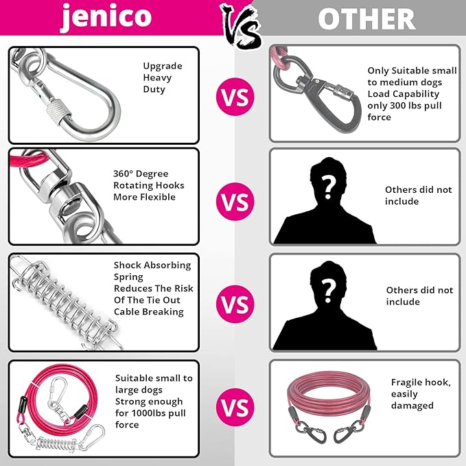 jenico Dog Tie Out Cable, 10/15/20/30/40/50/70/100/150FT Dog Runner Cable with Swivel Hook and Shock Spring, Dog Leash Run Tether for Yard Outdoor and Camping,for Small to Medium Pets Up to 500 LBS
