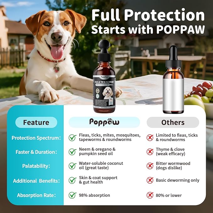 Dog Flea and Tick Support, Natural Herbal Flea & Tick Comfort for Dogs, Flea Liquid Drops Supplement for Dogs with Neem, Oregano, Pumpkin Seed Oil - Chicken Flavor, 2 FL.Oz - All Breeds & Sizes