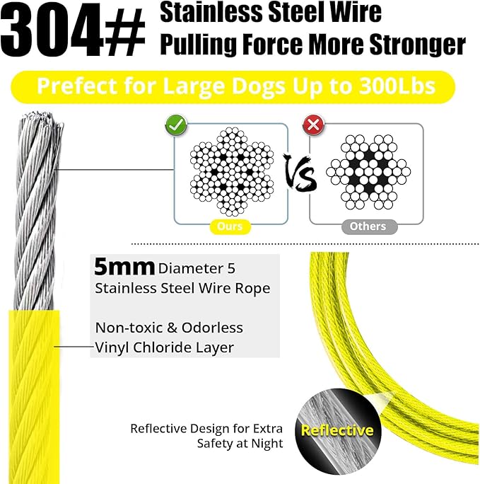 Jenico Dog Tie Out Cable, 10-150FT Runner Cable with Swivel Hook and Shock Spring, Yard & Camping Dog Leash Tether for Small to Medium Pets Up to 500 LBS