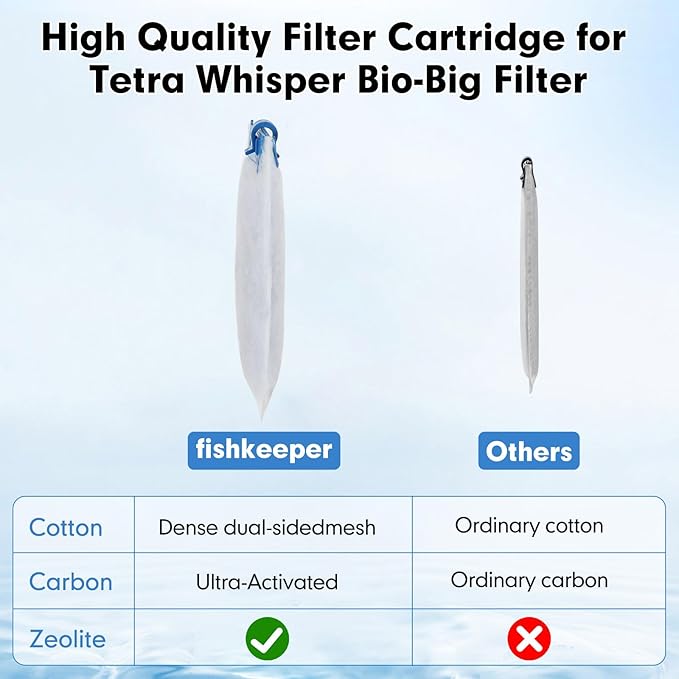 fishkeeper 6 Pack Medium Filter Cartridges Compatible with Tetra Whisper Bio-Bag Filters Replacement Filter Cartridges for Whisper Filters 10i / IQ10 / PF10 and TetraFauna ReptoFilter(Ready to Use)