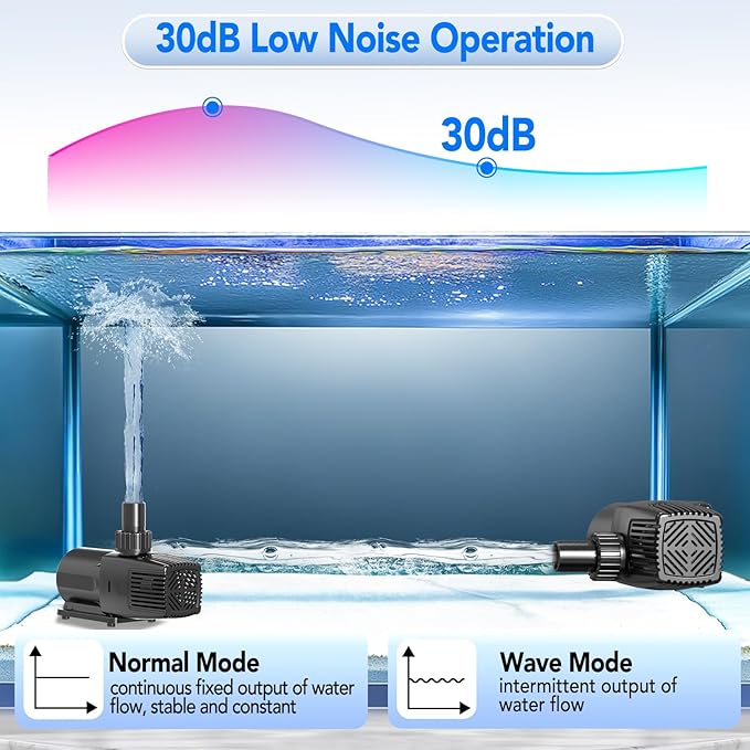 hygger 24V DC Adjustable Aquarium Water Pump & Wavemaker,30dB Quiet Return Pump,10-Speed Flow Control, Dry Run Anti-Block Protection for Freshwater Saltwater Ponds Fountains (28W, 800GPH/3000LPH)