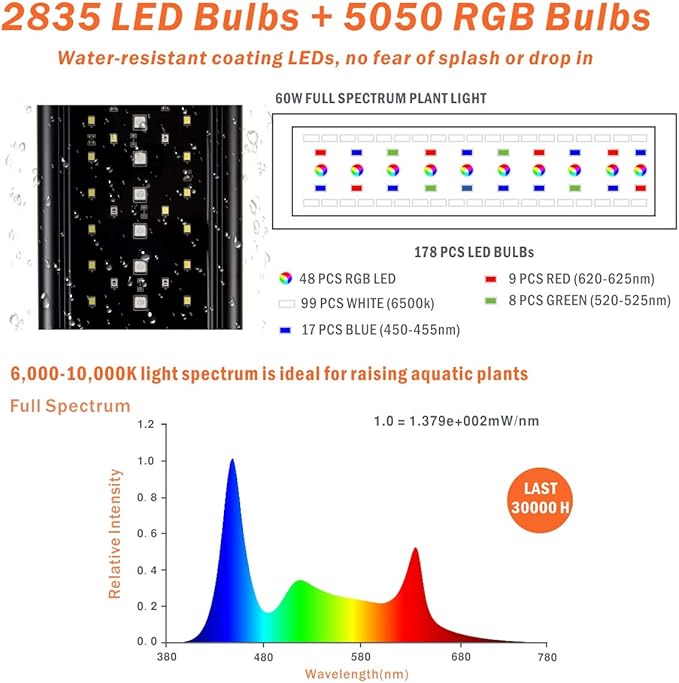 hygger Auto On Off 36-42 Inch LED Aquarium Light Extendable Dimable 7 Colors Full Spectrum Light for Freshwater Planted Tank Build in Timer Sunrise Sunset