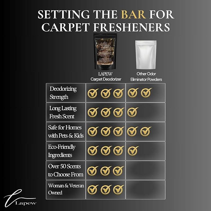 Narcissist Carpet Freshener Powder: Powerful Odor Eliminator for Home, Upholstery Deodorizer, Carpet Deodorizer, Pet Urine, Cat Litter Box - Narcissist Fragrance.