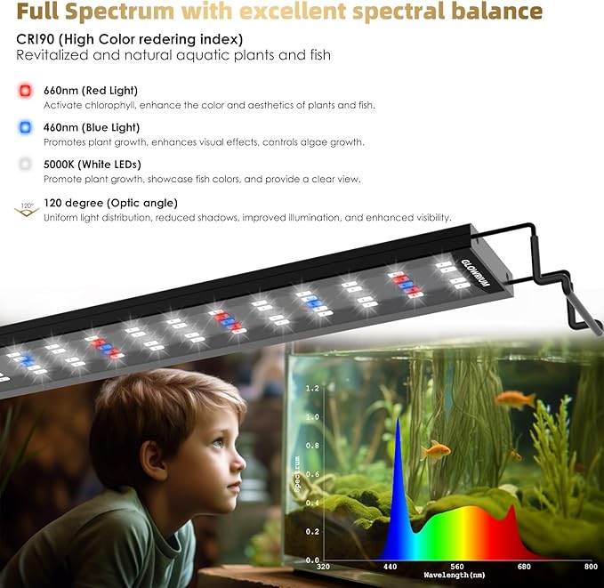 GLOWRIUM Aquarium Light, LED Full Spectrum Freshwater Fish Tank, infinitely dimmable, Fish Tank Light with auto-on/Off Timer (24-29 in)