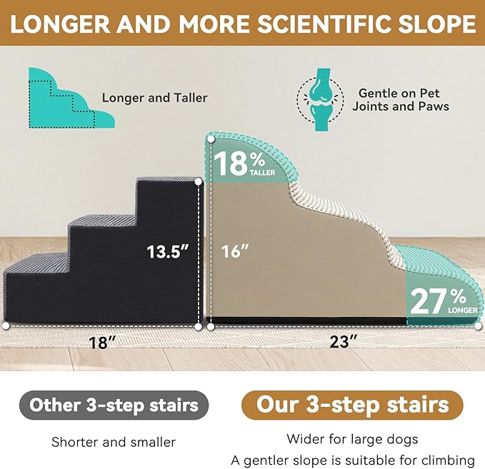 Dog Ramp and Stair for Bed 16" H-20 H,3-Step Cat Stair for Sofa and Chair,4-Step Dog Ramp for High Bed and Window,Durable Nonslip Fabric Cover for Indoor (Beige-16 H, Pet Friendly, 3)