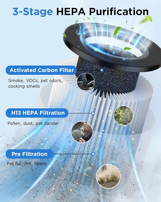 Air Purifiers for Home Large Room Up to 1250 Ft²,MOOKA H13 HEPA Air Purifier for Pets Dust Odor Smoke,Aromatherapy Function,Air Cleaner with 15dB Quiet Sleep Mode for Bedroom Office Living Room,White