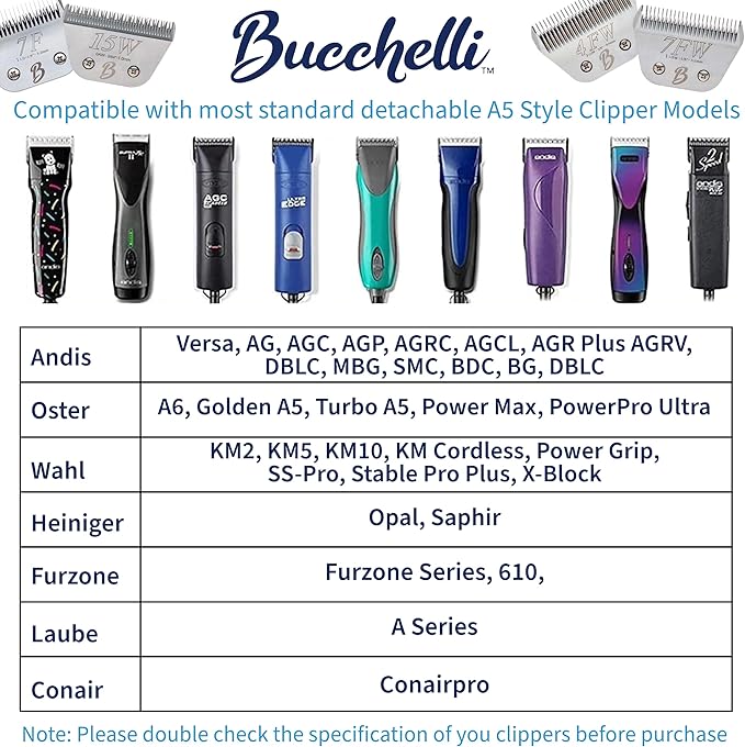 Detachable A Series 1 HT Clipper Blades for Dog Grooming Cut Length 1" - 25mm Japanese Carbonized Steel Dog Clipper Blades-Dog Grooming Blade Compatible A5 Series Clippers for Dog(1HT)