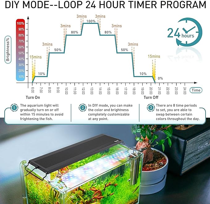 hygger Auto On Off LED Aquarium Light, Full Spectrum Fish Tank Light with LCD Monitor, 24/7 Lighting Cycle, 7 Colors, Adjustable Timer, IP68 Waterproof, 3 Modes for 18"-24" Freshwater Planted Tank