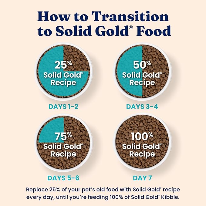 Solid Gold Sensitive Stomach Dry Cat Food - Grain Free & Gluten Free Sensitive Stomach Cat Food for Indoor Adult & Senior Cats - Dry Kibble for Cats w/Quail, Pumpkin & Probiotics for Gut Health - 6lb