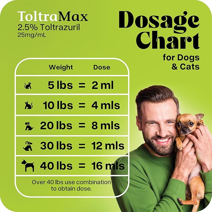 Toltrazuril 2.5% for Horses, Dogs, Cats, 500mL/16.9 Ounce, for Non-Food Chain Animals, Alfalfa