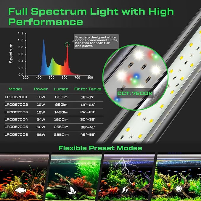 LED Aquarium Light with Remote, IP67 Waterproof Freshwater Planted Grow Light, Full Spectrum Fish Tank Light with Timer, Dimmable RGB+W, Upgrade Appearance, High Performance (48-53inch)