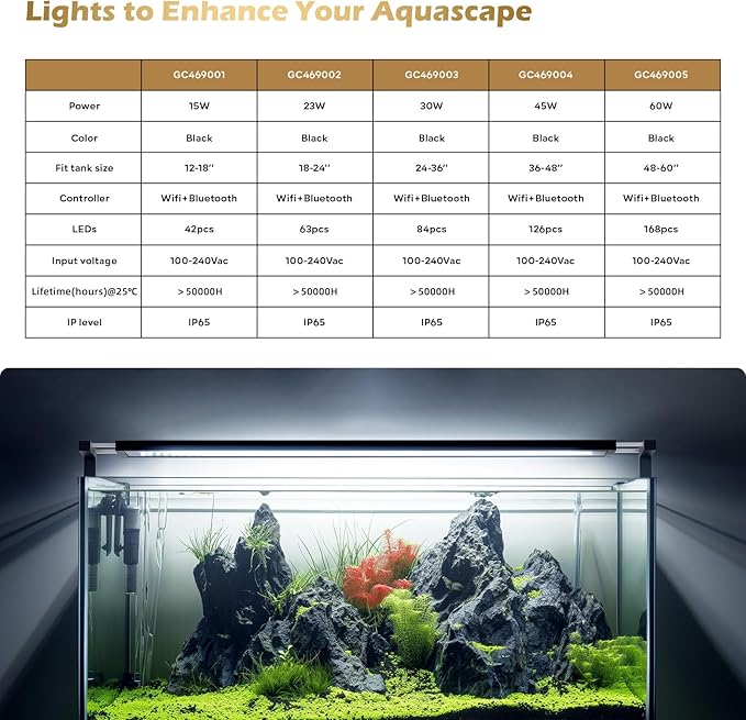 GLOWRIUM Smart Aquarium Light, Bluetooth + WiFi Dual Control Freshwater Fish Tank Light with App, Multi-preset Spectrum, Brightness Adjustable, Anti-Drop, Real Time Water Temperature Sensor (24-36 in)