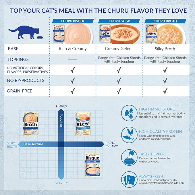 INABA Churu Stew for Cats, Side Dish Pouch with Vitamin E, 1.4 Ounces per Pouch, 12 Pouches, Chicken & Seafood Variety
