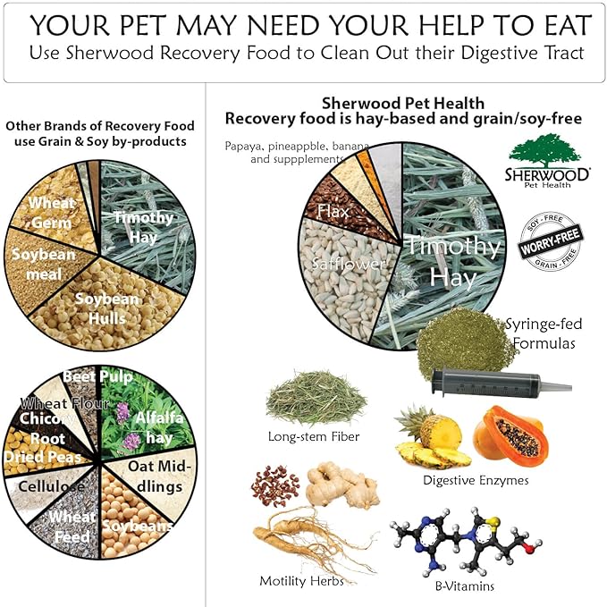Sherwood Pet Health Rabbit Emergency kit and Bulk Recovery Food (800 Grams)…