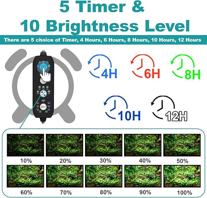 Submersible Aquarium Light for 28 to 54 Inch Fish Tank, 24/7 Cycle Fish Tank Light with Timer, Aquarium Plant Light with Full Spectrum+7 Single Colors, Auto On/Off, Adjustable Brightness