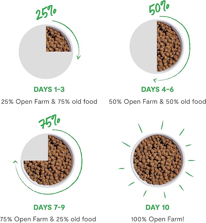 Open Farm Catch-of-The-Season Whitefish Grain-Free Dry Cat Food, Wild-Caught Fish Recipe with Non-GMO Superfoods and No Artificial Flavors or Preservatives, 8 lbs